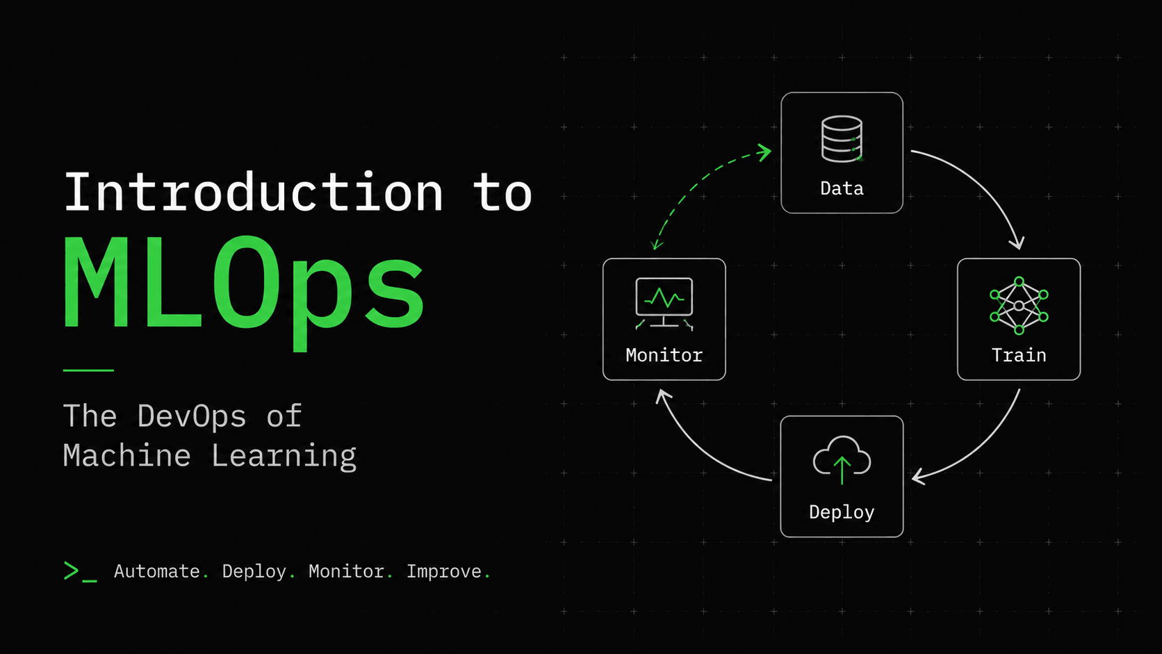 Introduction to MLOps: The DevOps of Machine Learning