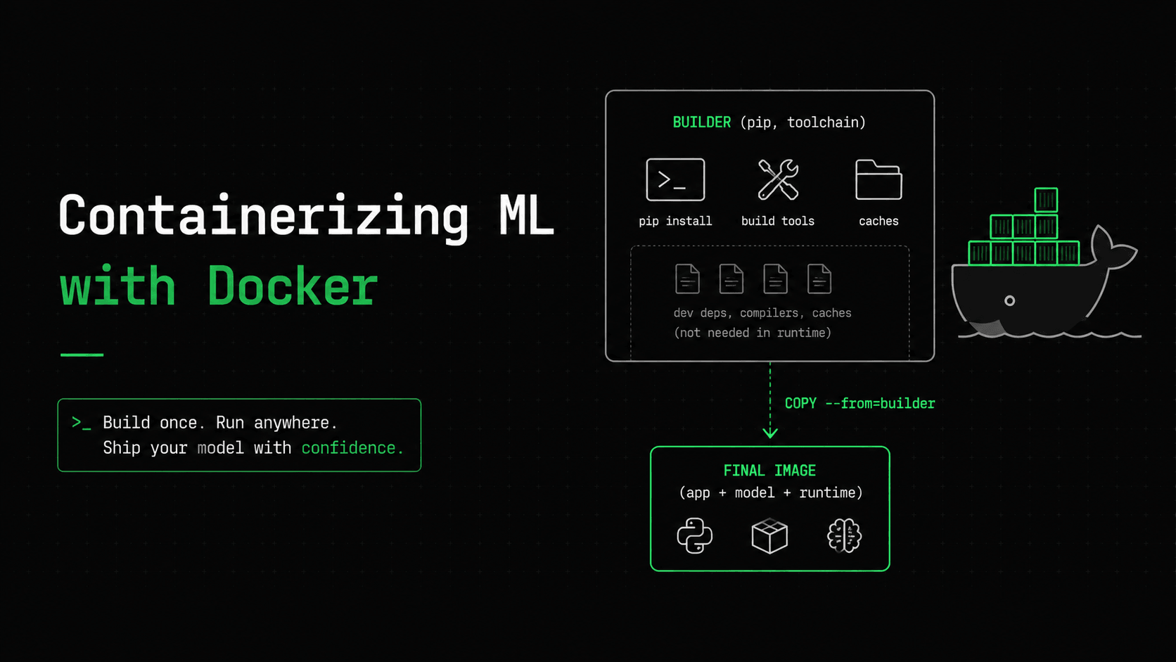 Containerizing ML Applications with Docker