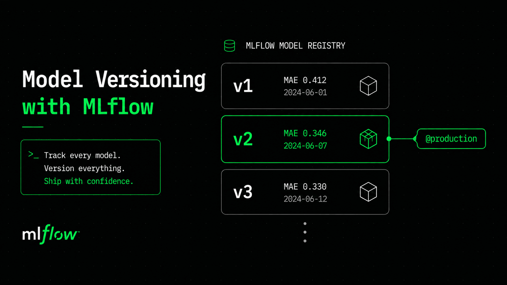 Model Versioning & Experiment Tracking with MLflow