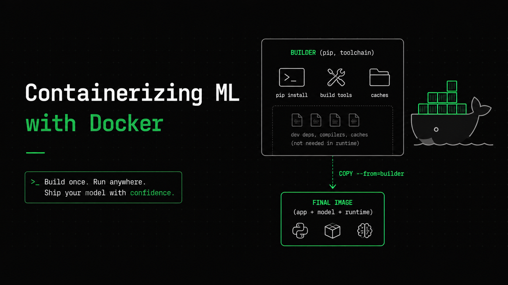 Containerizing ML Applications with Docker
