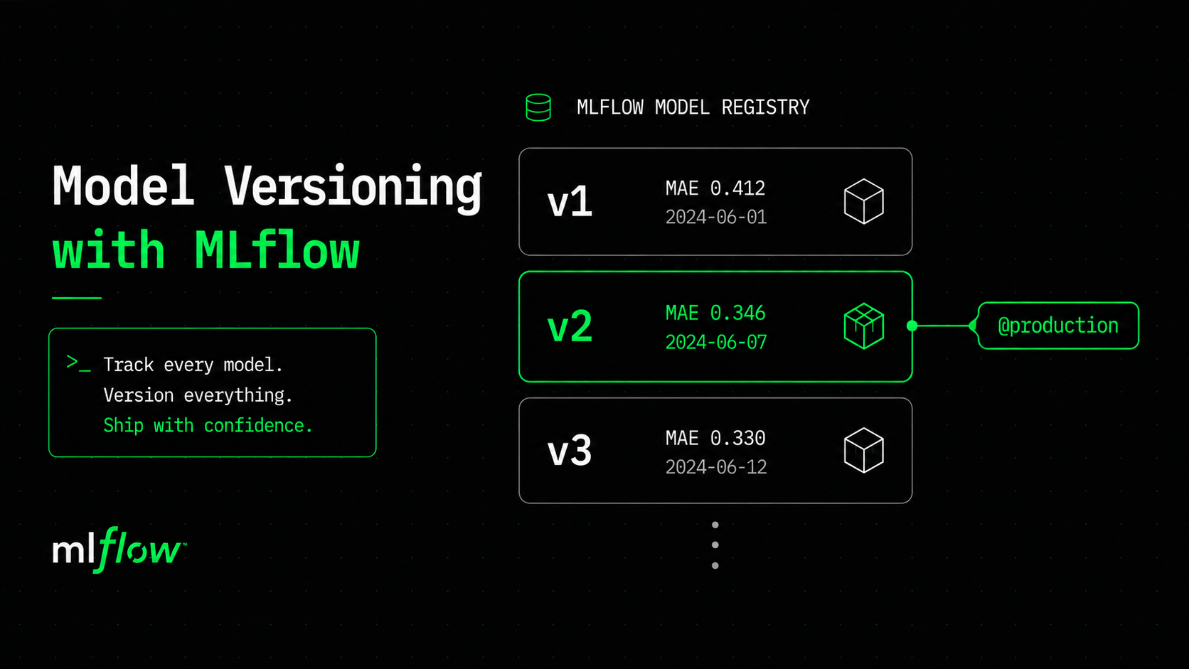 Model Versioning & Experiment Tracking with MLflow