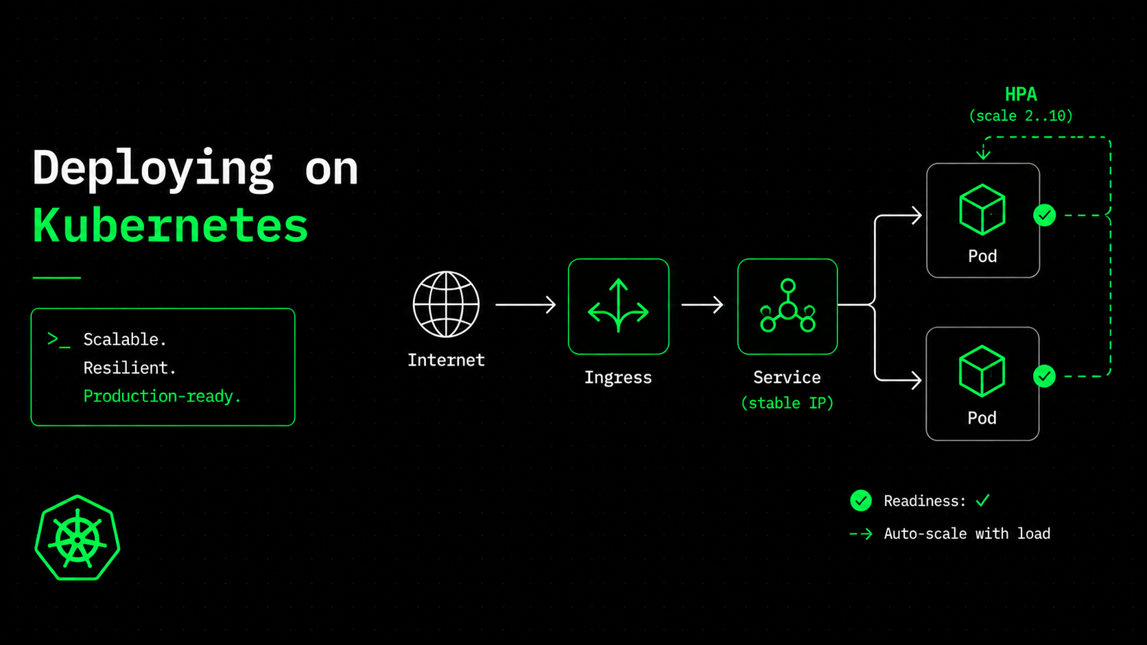 Deploying ML Applications on Kubernetes
